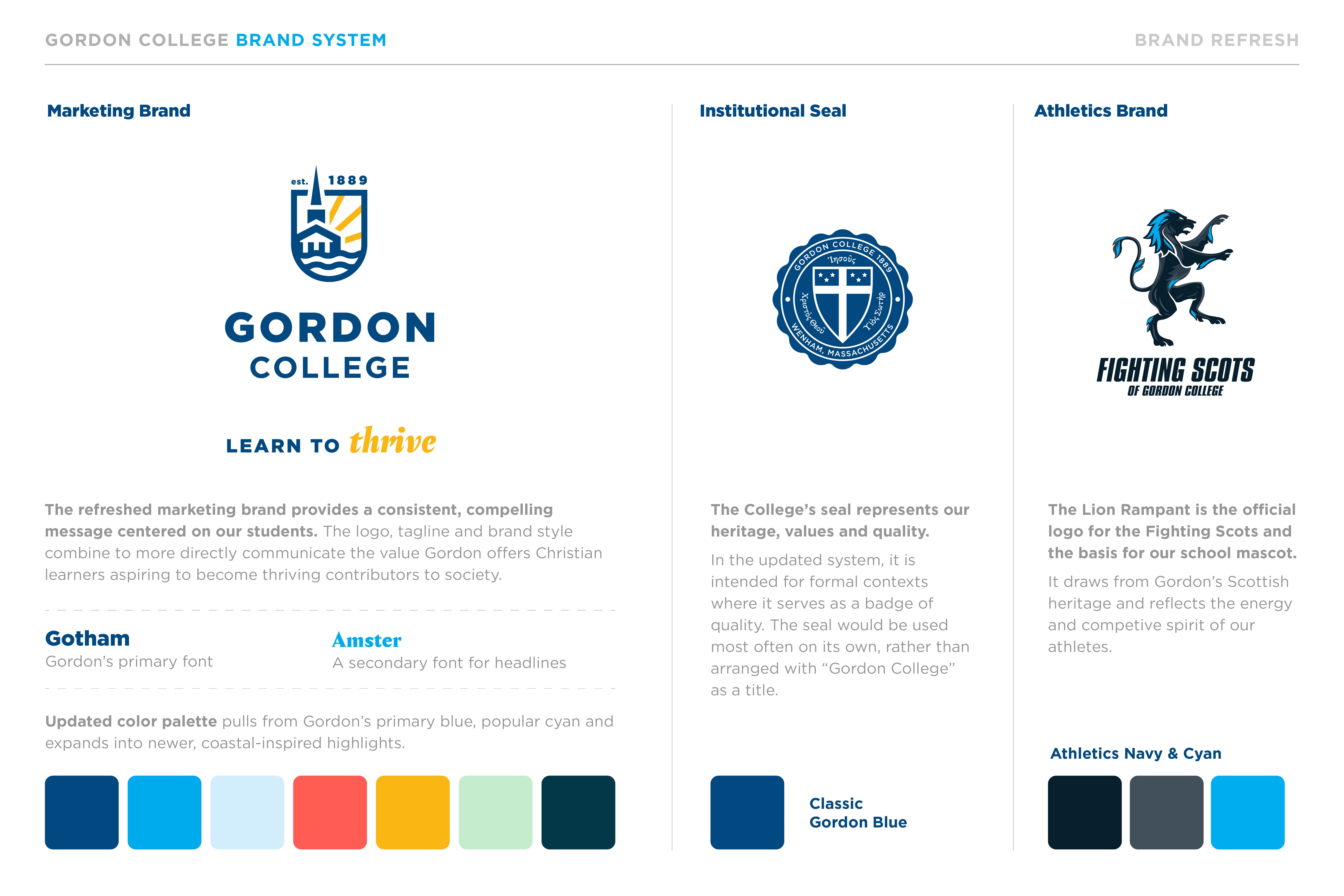 Gordons brand system