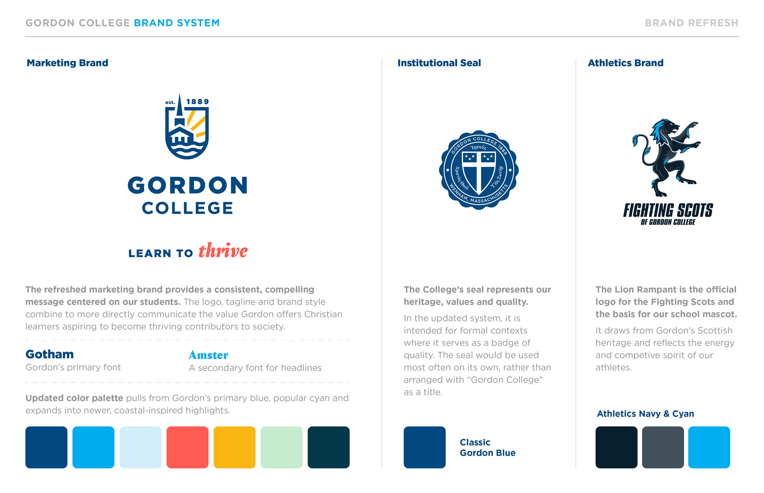 Gordons brand system