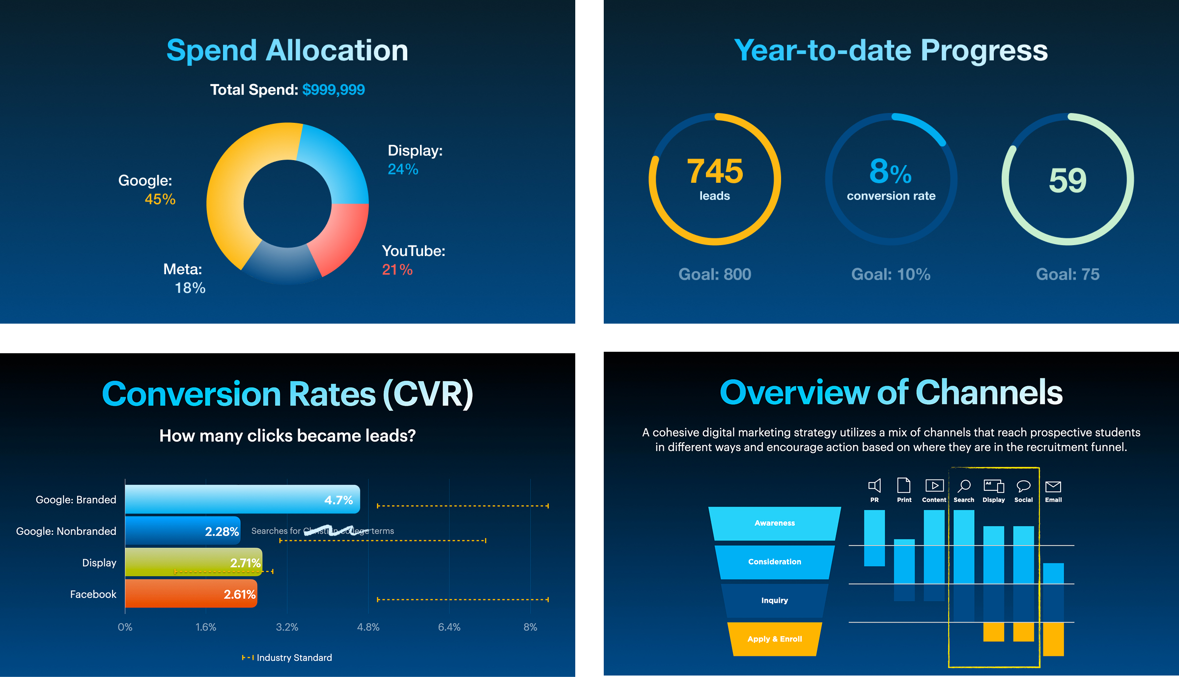 4 data visualization slides