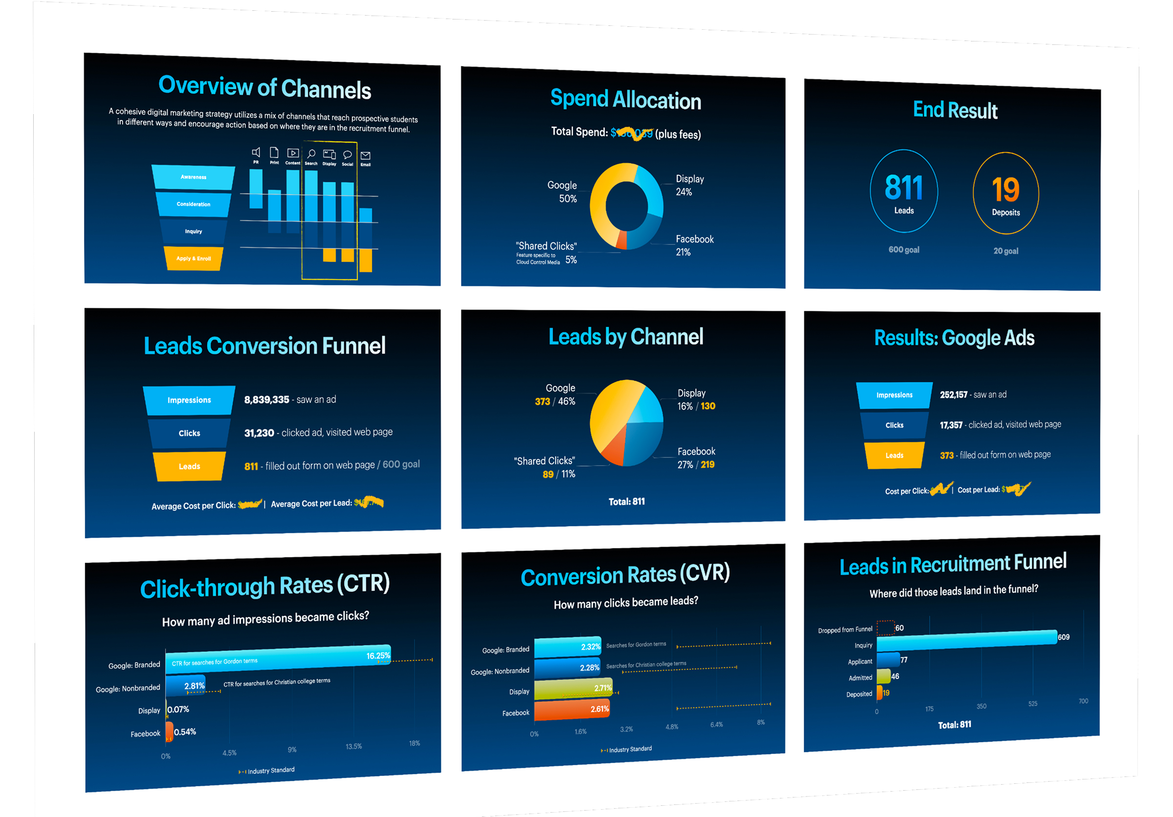 full data visualization slides